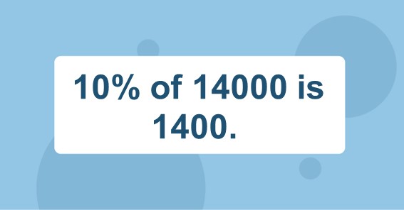 10% of 14000 is 1400. 