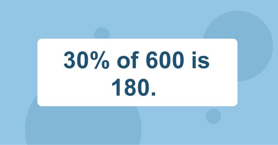 30% of 600 is 180. 